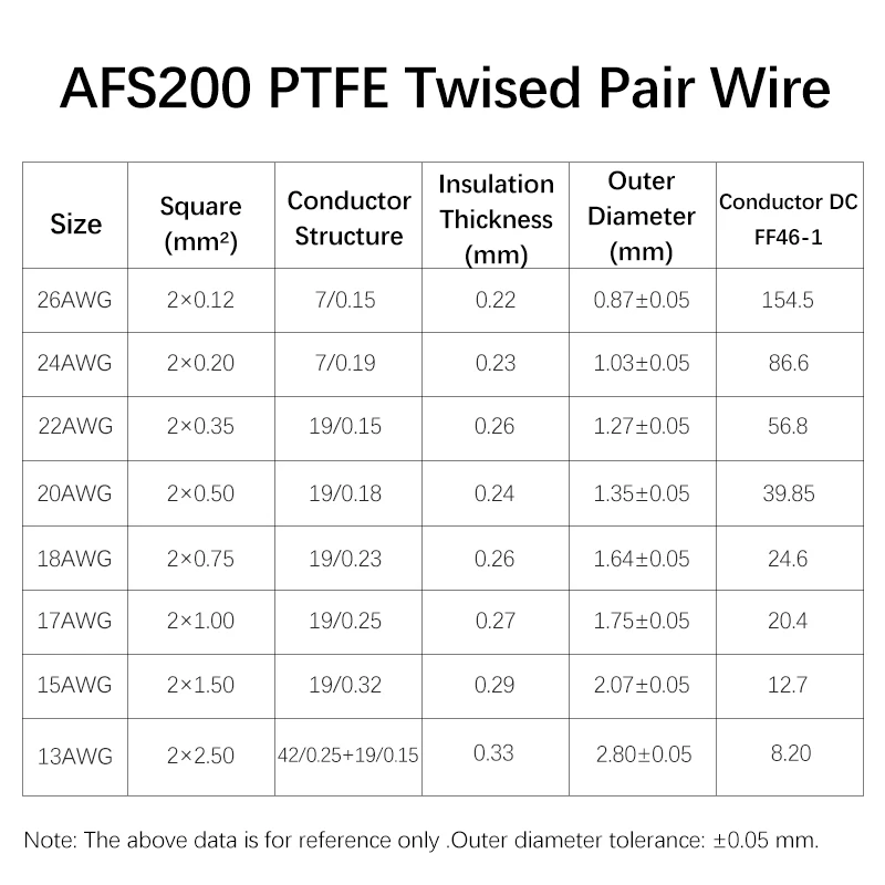 2-50M 2-Poliges PTFE-Verdrillt – Diy Audio Electronics Projects Bewertung und Preis