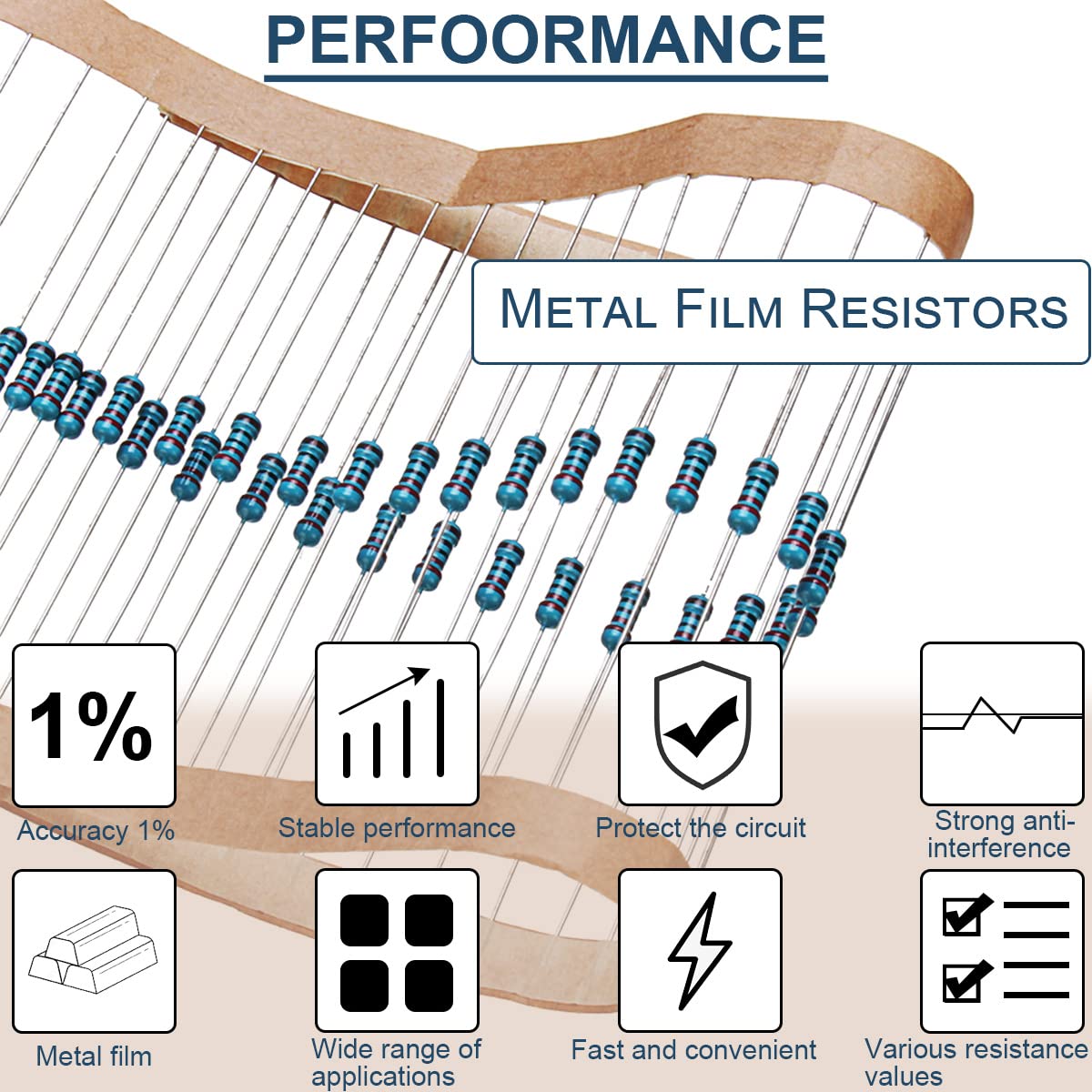 600-teiliges Metallschichtwide – Resistor Kit 1 4W Bewertung und Preis